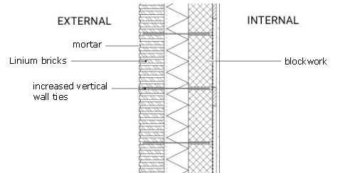 laying linium bricks